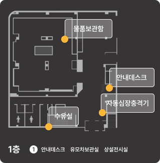 1층 안내도 - 물품보관함 안내데스크 수유실 자동심장충격기